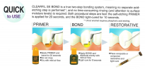 Clearfil SE Bond 2 Kit / zest. Primer 6ml + Bond 5ml (w pudelku)
