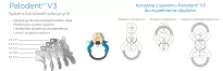 Palodent V3 Complete Kit + GRATIS: 2 x Palodent V3 Ring (Universal lub Narrow) + 1 x Matryce Palodent V3 EZ Coat (7,5mm) 50 szt.