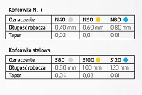 Plugger ręczny EQ Condenser Set / 3 szt.