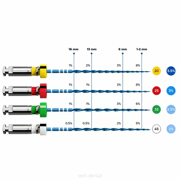 Reciproc Minima / 6 szt.