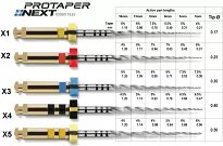 ProTaper Next / 3 x 3 szt. (dowolne rozmiary) + 1 x Protaper Next 3 szt. (Ass.)