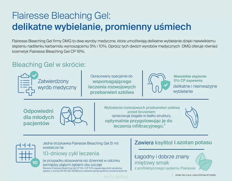 Flairesse Bleaching Gel CP 16% / 3 x 5ml + 1 x 5ml GRATIS