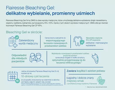 Flairesse Bleaching Gel CP 16% / 3 x 5ml + 1 x 5ml GRATIS
