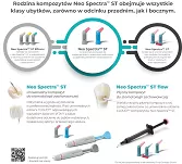 Neo Spectra ST Intro Kit HV lub LV + GRATIS: 2 x Neo Spectra ST flow A2 (1,8g)