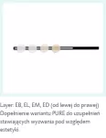 Ecosite Elements / 5 x strzykawka 4g (dowolne kolory) + GRATIS 2 x 4g (A2)