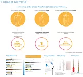 ProTaper Ultimate / 2 x 5 szt. (Ass.) + GRATIS: 1 x Gutaperka Protaper Ultimate (Ass. F1-F3)